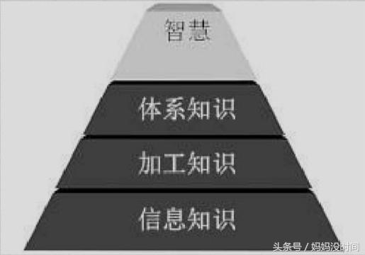 看书慢，容易忘？3个方法让你的阅读效率立马翻倍