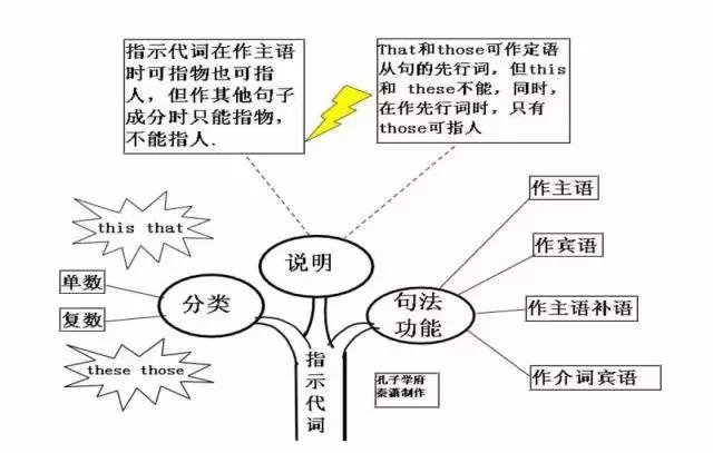 初中英语50张思维导图！