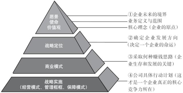 经营的逻辑