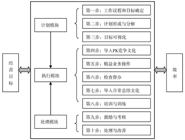 经营的逻辑