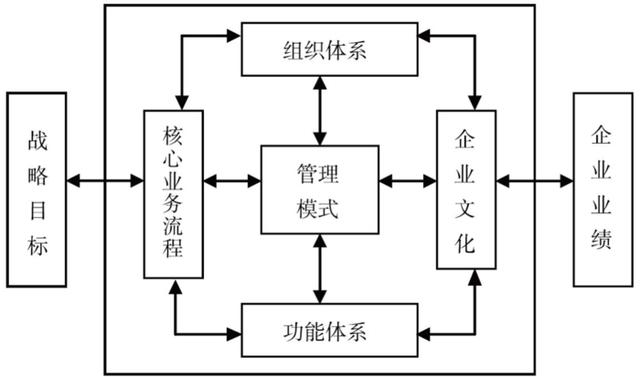 经营的逻辑