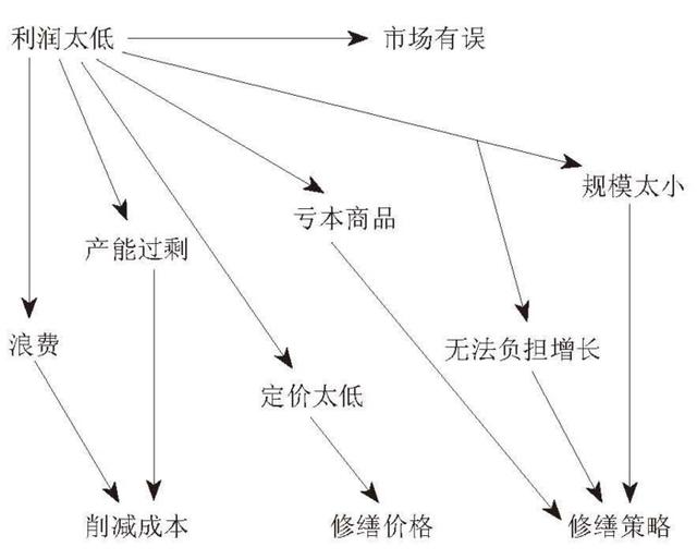 关于商业，你所知道的都是陷阱