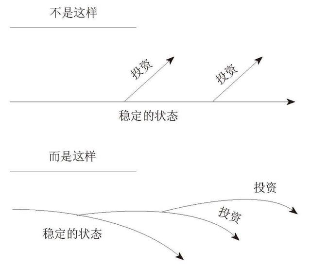 关于商业，你所知道的都是陷阱