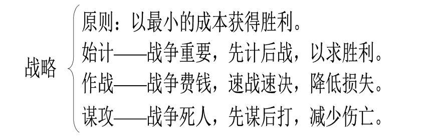《孙子兵法》的逻辑结构