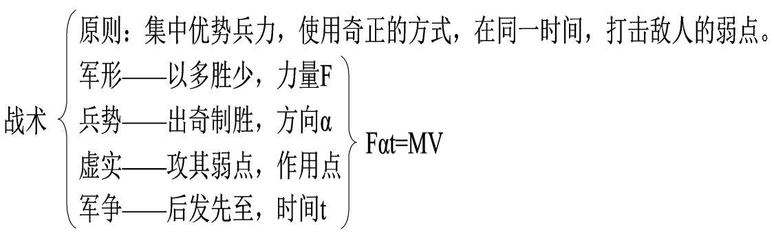 《孙子兵法》的逻辑结构