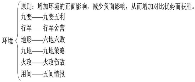 《孙子兵法》的逻辑结构