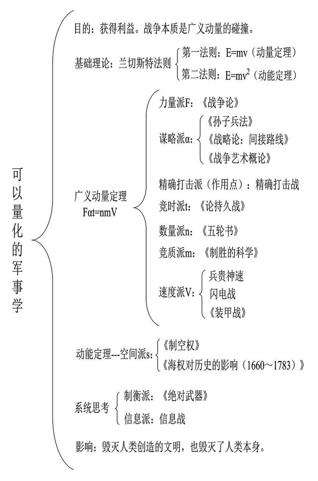 《孙子兵法》的逻辑结构