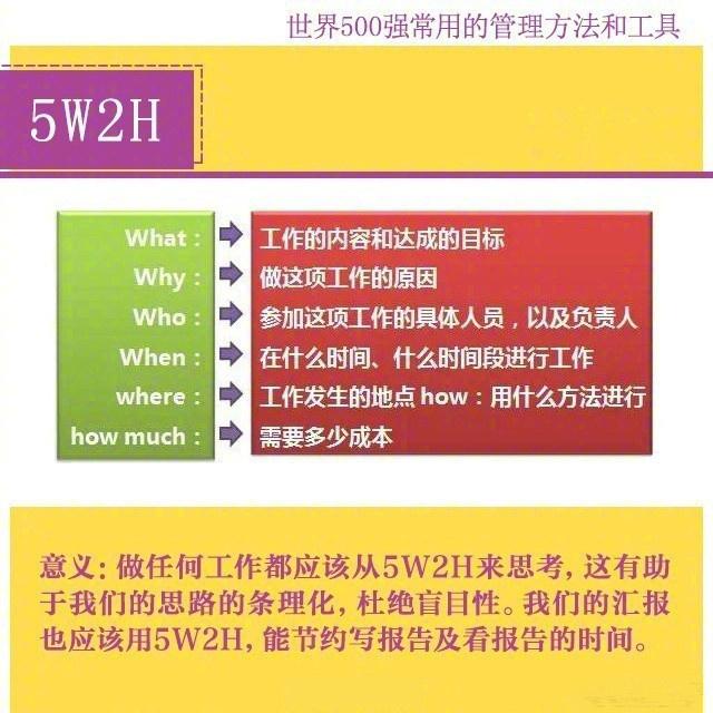 世界500强常用的管理方法和工具