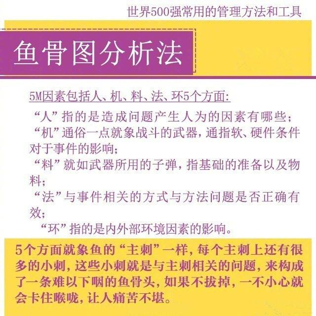 世界500强常用的管理方法和工具