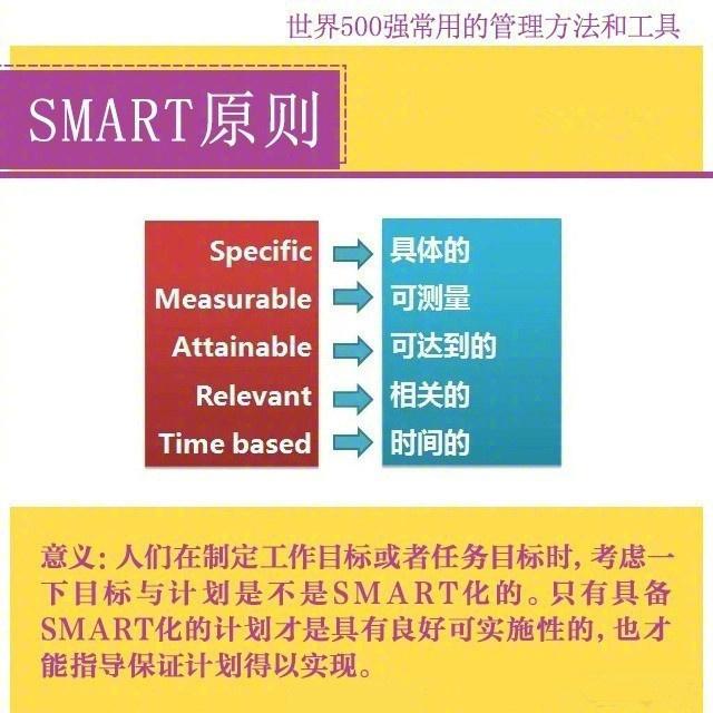 世界500强常用的管理方法和工具