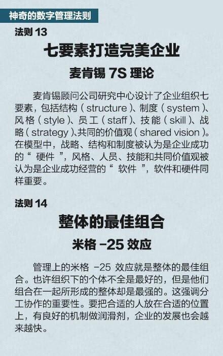 16个世界500强企业通用的经典管理法则