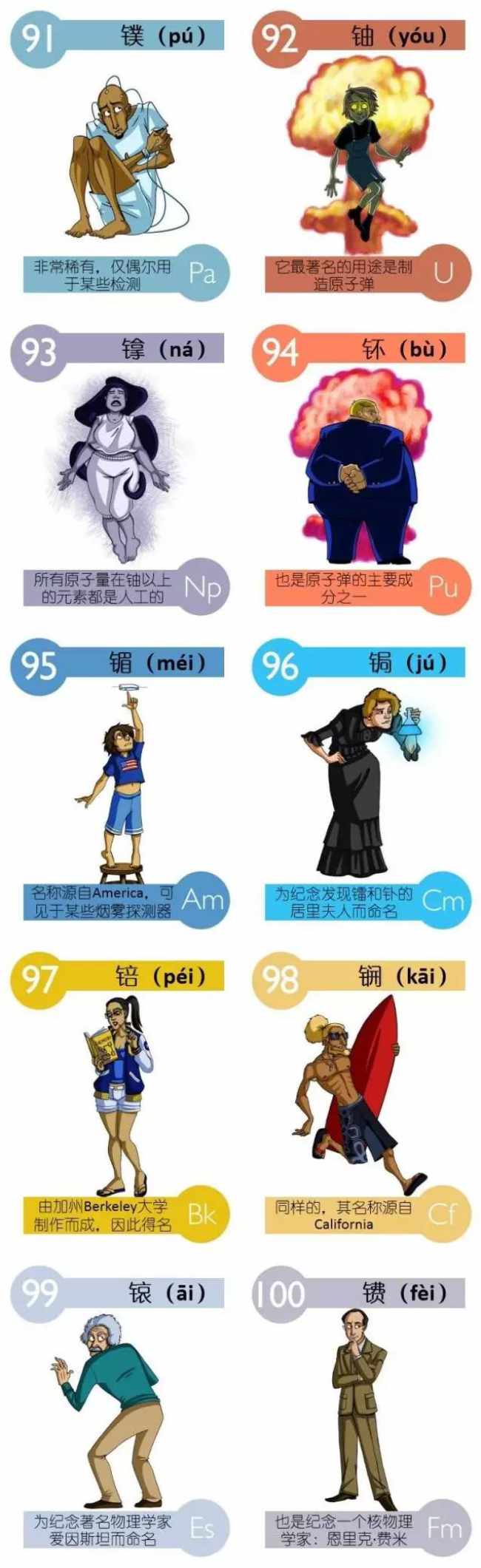 化学元素周期表