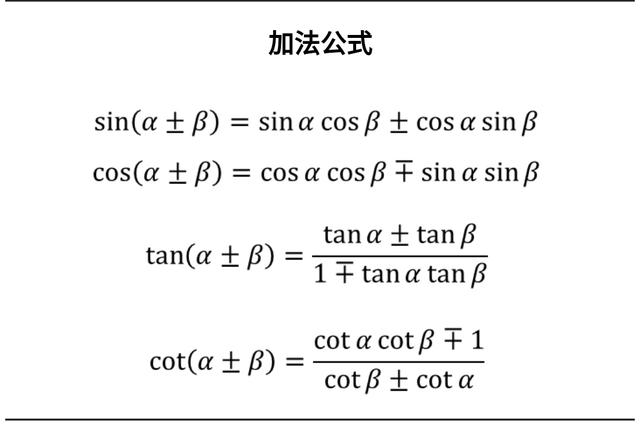 最全三角函数公式，不要错过！