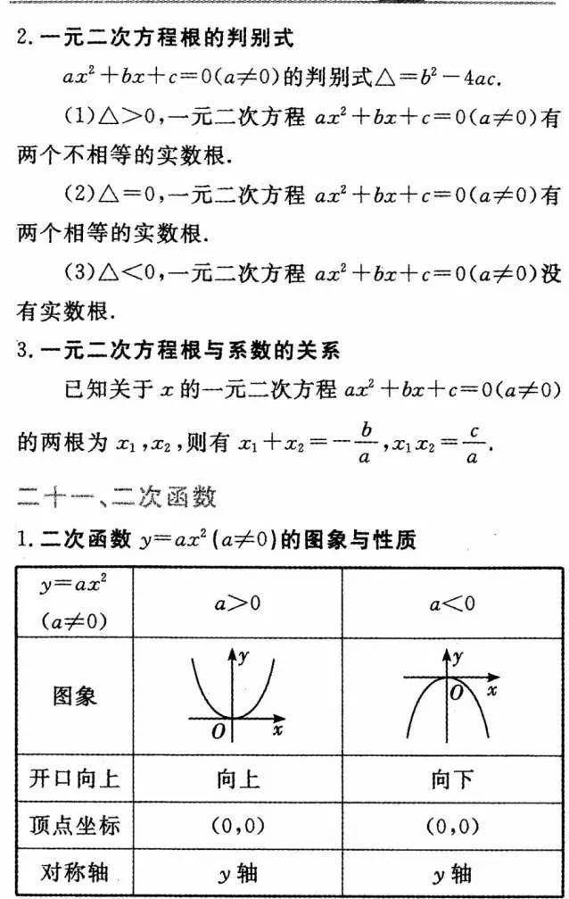 初中数学公式定理大全，初中全年级学生人手一份！（收藏）