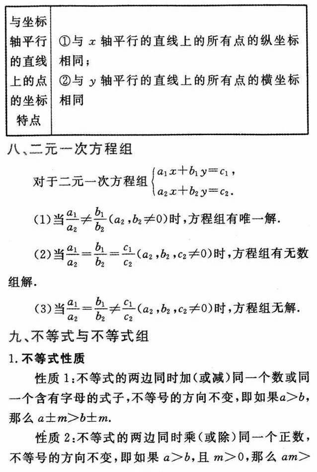 初中数学公式定理大全，初中全年级学生人手一份！（收藏）