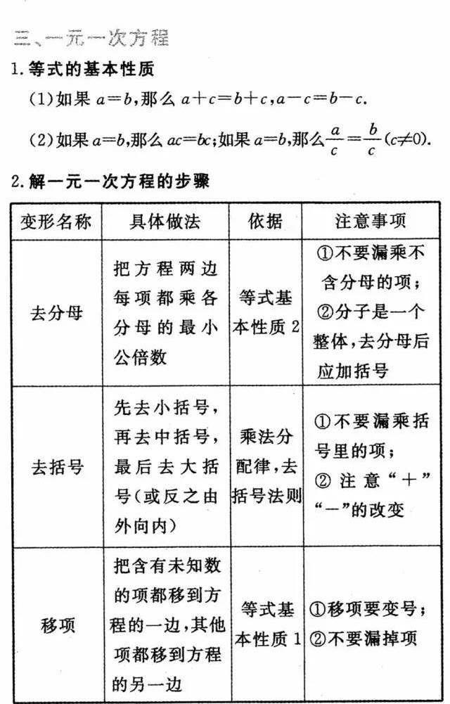 初中数学公式定理大全，初中全年级学生人手一份！（收藏）