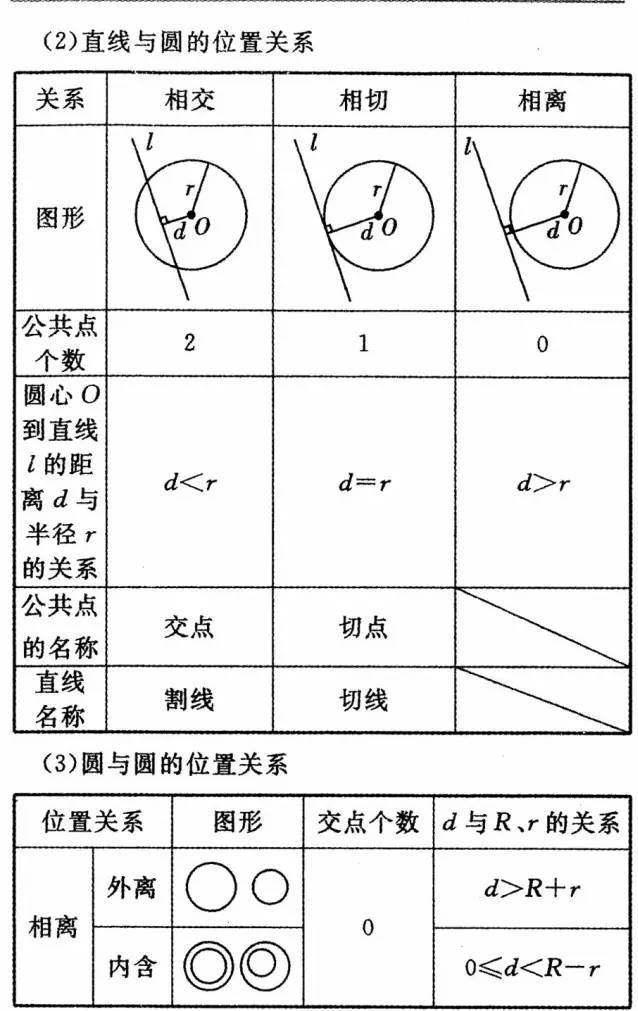 初中数学公式定理大全，初中全年级学生人手一份！（收藏）