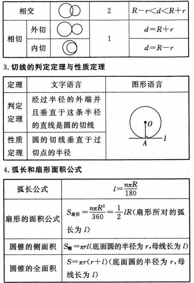 初中数学公式定理大全，初中全年级学生人手一份！（收藏）