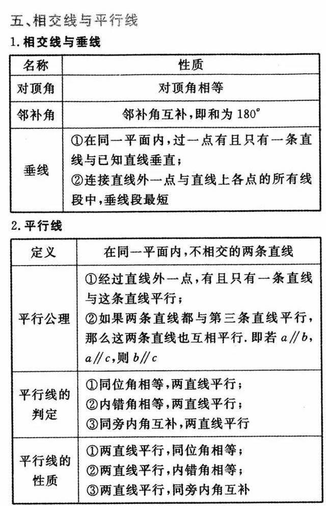 初中数学公式定理大全，初中全年级学生人手一份！（收藏）