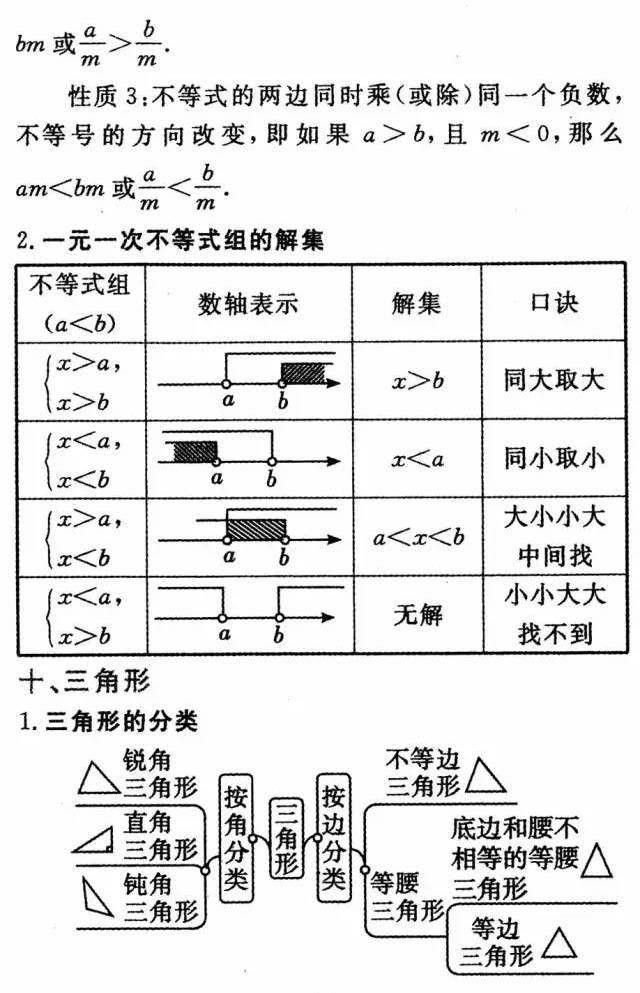 初中数学公式定理大全，初中全年级学生人手一份！（收藏）