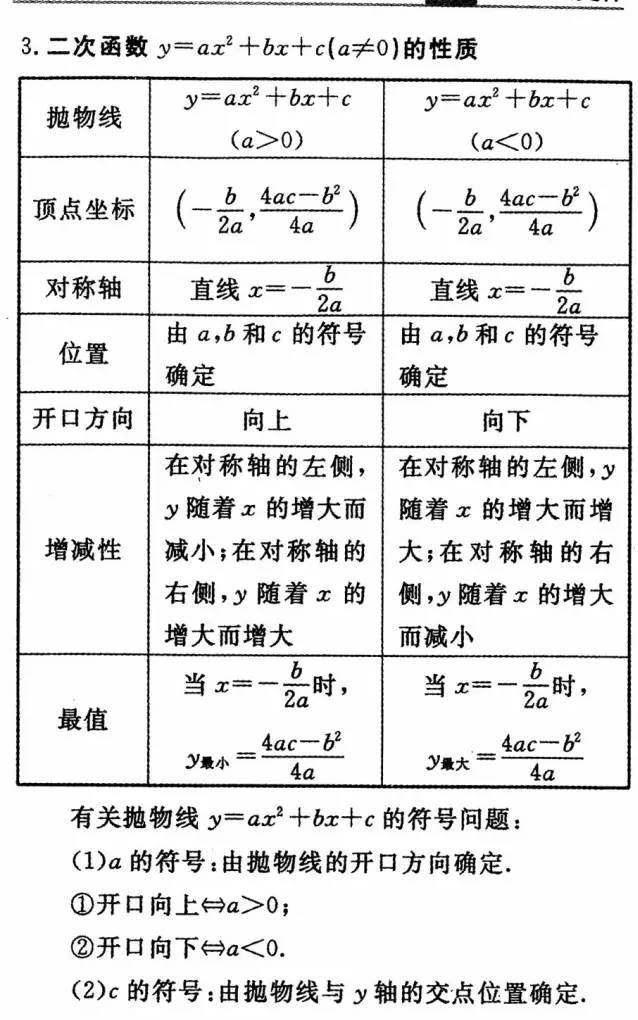 初中数学公式定理大全，初中全年级学生人手一份！（收藏）