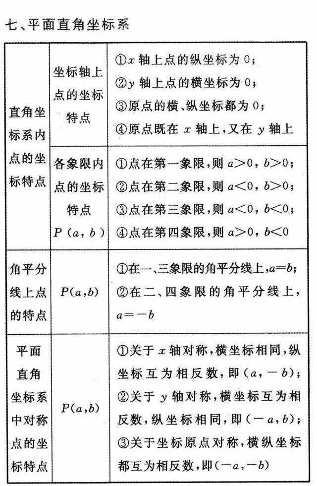 初中数学公式定理大全，初中全年级学生人手一份！（收藏）