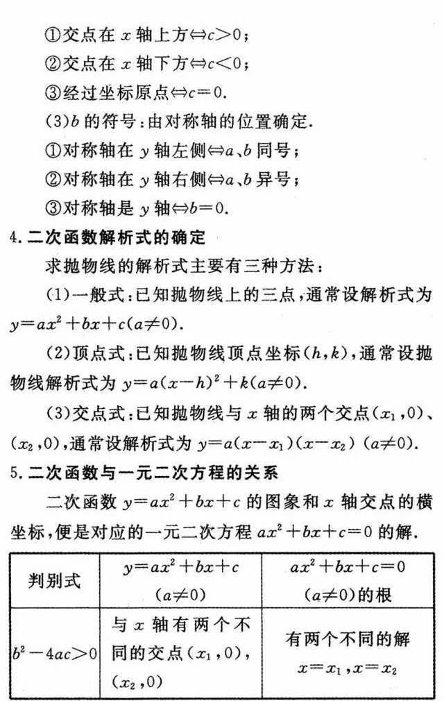 初中数学公式定理大全，初中全年级学生人手一份！（收藏）