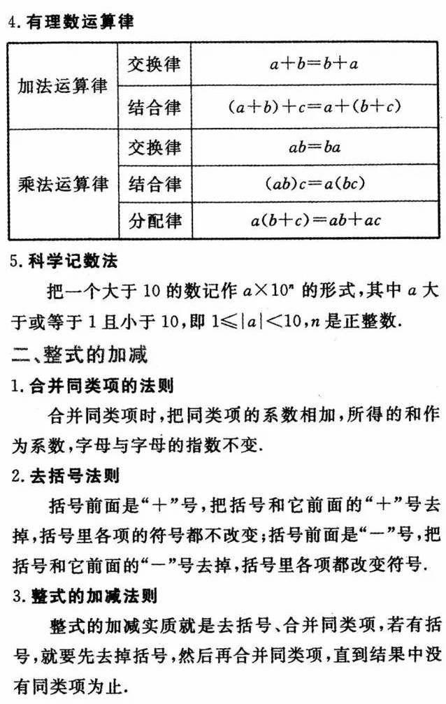 初中数学公式定理大全，初中全年级学生人手一份！（收藏）