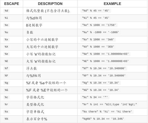 python练习：复习符号