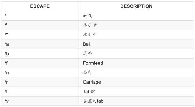 python练习：复习符号