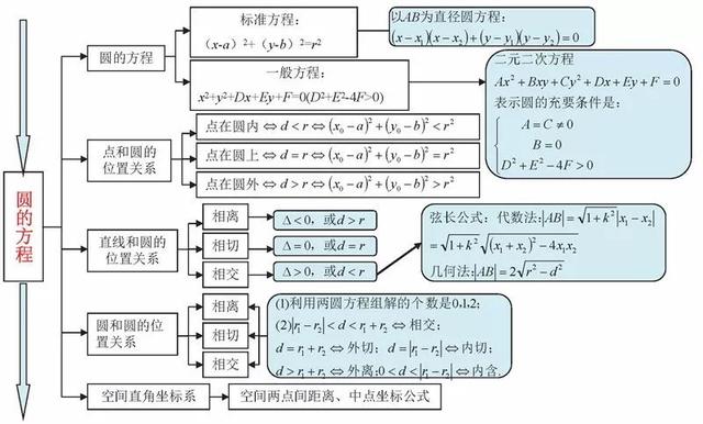 高中数学思维导图！