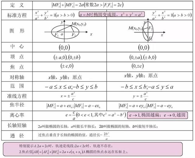 高中数学思维导图！