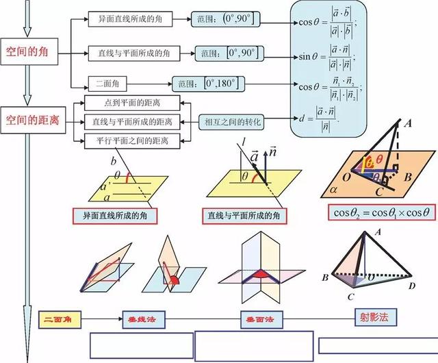 高中数学思维导图！