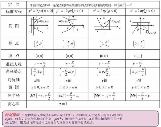 高中数学思维导图！