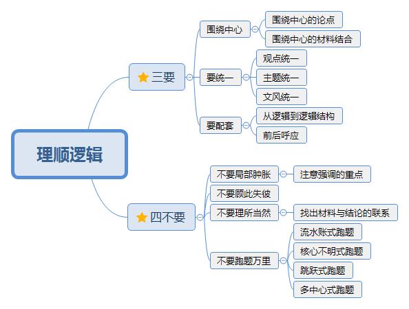 《学会写作》读书笔记：让写作变得更加轻松