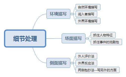 《学会写作》读书笔记：让写作变得更加轻松