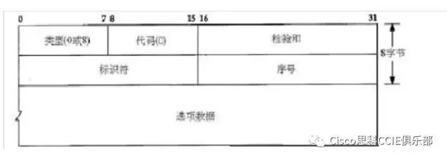 ping命令使用大全