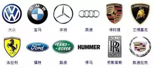 汽车标志大全，是行家的就进来认识一下！