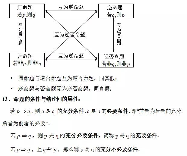 高中数学定义、定理、公式、结论、方法，最全面最靠谱，快收藏