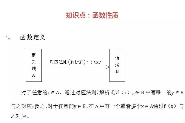 高中数学定义、定理、公式、结论、方法，最全面最靠谱，快收藏