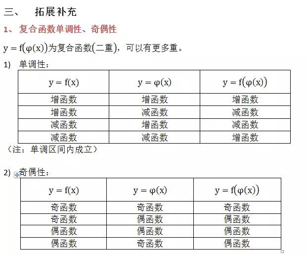 高中数学定义、定理、公式、结论、方法，最全面最靠谱，快收藏