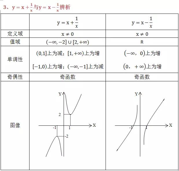 高中数学定义、定理、公式、结论、方法，最全面最靠谱，快收藏