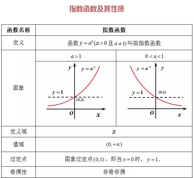 高中数学定义、定理、公式、结论、方法，最全面最靠谱，快收藏