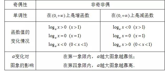 高中数学定义、定理、公式、结论、方法，最全面最靠谱，快收藏