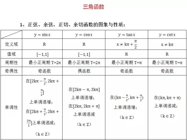 高中数学定义、定理、公式、结论、方法，最全面最靠谱，快收藏