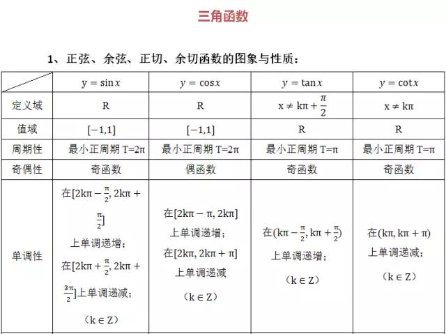 高中数学定义、定理、公式、结论、方法，最全面最靠谱，快收藏