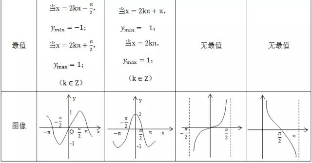 高中数学定义、定理、公式、结论、方法，最全面最靠谱，快收藏