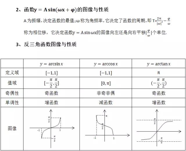 高中数学定义、定理、公式、结论、方法，最全面最靠谱，快收藏