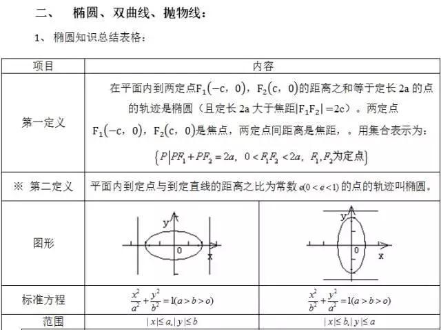 高中数学定义、定理、公式、结论、方法，最全面最靠谱，快收藏