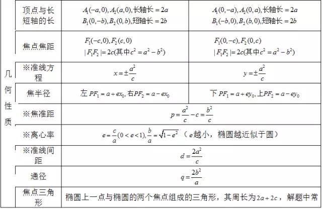 高中数学定义、定理、公式、结论、方法，最全面最靠谱，快收藏